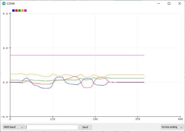 How to interface an IMU with an ESP8266 How to interface an IMU with an ESP8266
