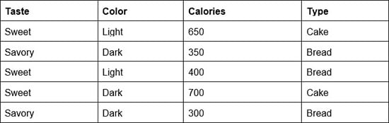 Common Tasks in Machine Learning Common Tasks in Machine Learning