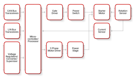 Stop Start Block Diagram