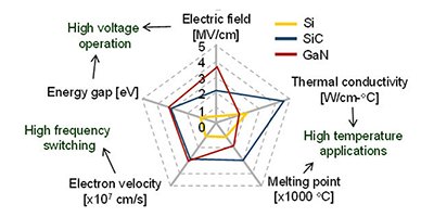 Image of Related Content Card: How to Apply Third-Generation SiC MOSFETs to Power Designs for Higher Performance and Efficiency