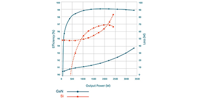 Image of Related Content Card: Wide Band Gap Semiconductors in Aerospace and Satellite Applications