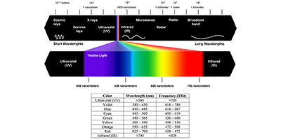 Image of The Basics of Photodiodes and Phototransistors and How to Apply Them