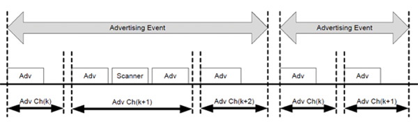 Image of Advertising events