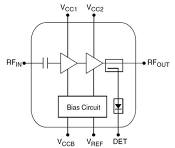 Image of Microchip’s SST12LP08 high-gain amplifier block diagram