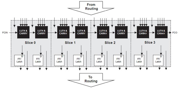 article-2013february-programmable-logic-for-fig2