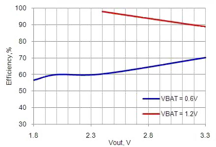 Image of The internal boost regulator