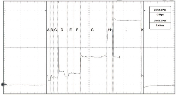 Image of In a wireless sensor application, radio operations