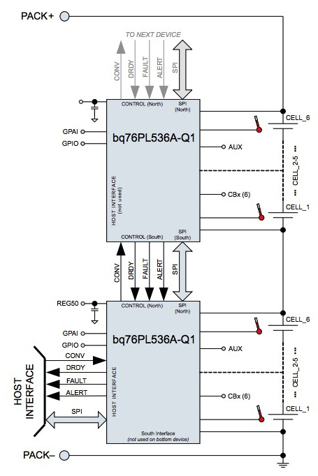 Image of Advanced battery-management ICs provide dedicated input and output pins