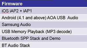 Imagen del firmware disponible para kit de desarrollo de Microchip