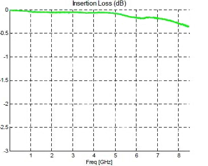 Image of Anaren DC4759J5020AHF key parameters