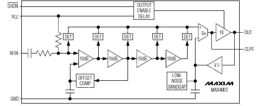 Diagram of Maxim's MAX4003 log amp
