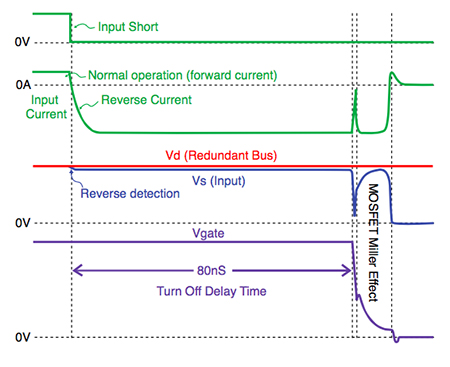 Image of Picor Cool-ORing solution