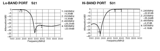 Image of duplexers and diplexers