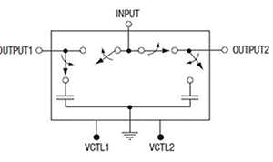 Image of SPDT RF switch