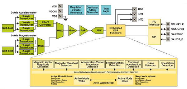 Image of DSP embedded in the Freescale FXOS8700CQR1