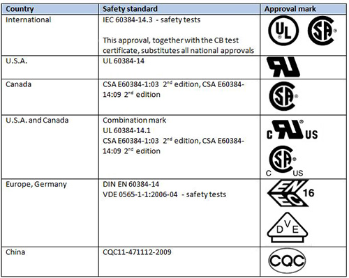 Table 4
