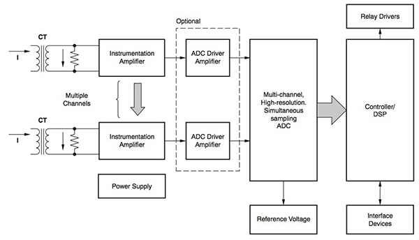Image of Texas Instruments smart-protection relays