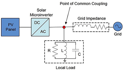 Image of Microchip Technology grid-tied energy harvesting system