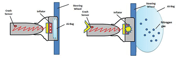 Imagen de despliegue de la bolsa de aire