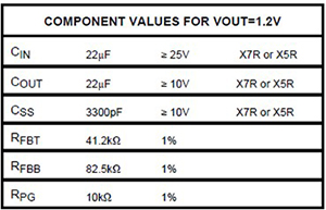 Table of external component values