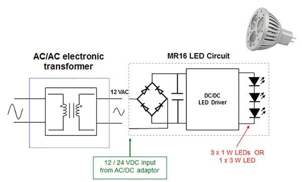 Image of MR16 basic architecture