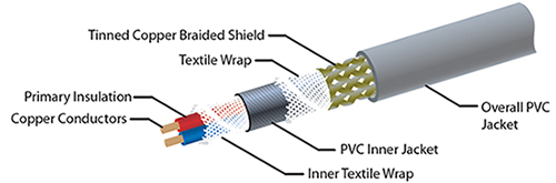 Image of round &ldquo;flex&rdquo; cable