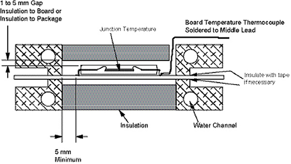Image of ring-style cold plate R&Theta;JB