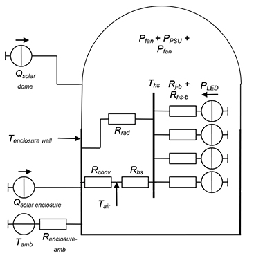 Image of thermal resistance diagram