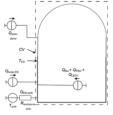 Image of control volume around the enclosure wall