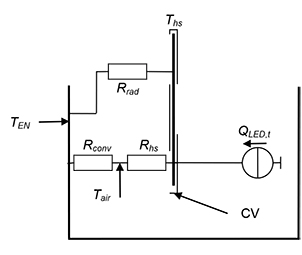 Image of control volume around heatsink
