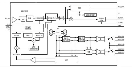 Diagram of MAX2870 from Maxim Integrated