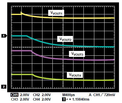 Image of shutdown sequence for the four regulators of Analog Devices ADP5134