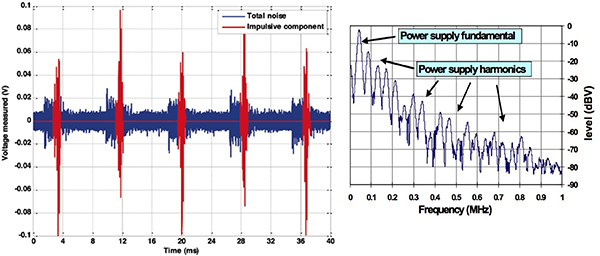 Image of Texas Instruments, Echelon impulsive noise and wideband noise
