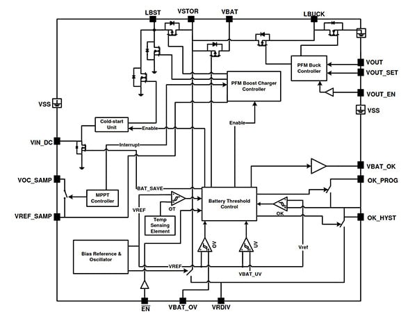 Diagram of bq25570 from Texas Instruments