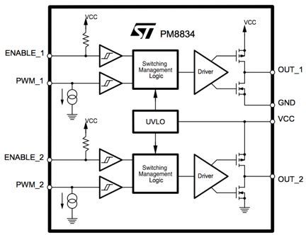 Block diagram of STMicroelectronics PM8834