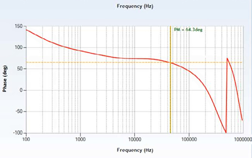 Image of Linear Technology LTC3829 controller control loop phase