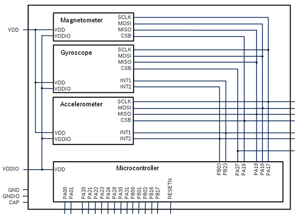 Diagram of Bosch Sensortec BMF055