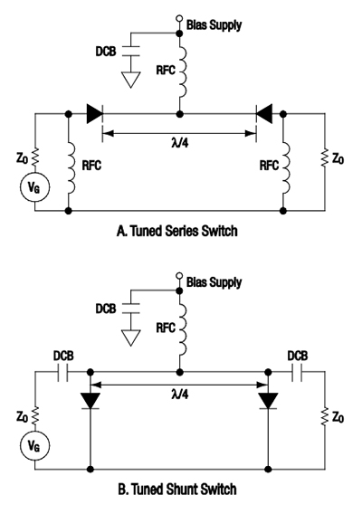Diagram of quarter-wavelength spacing between diodes in series and shunt modes