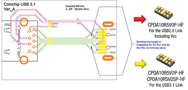 Image of USB 3.1 suggested PCB layout diagram