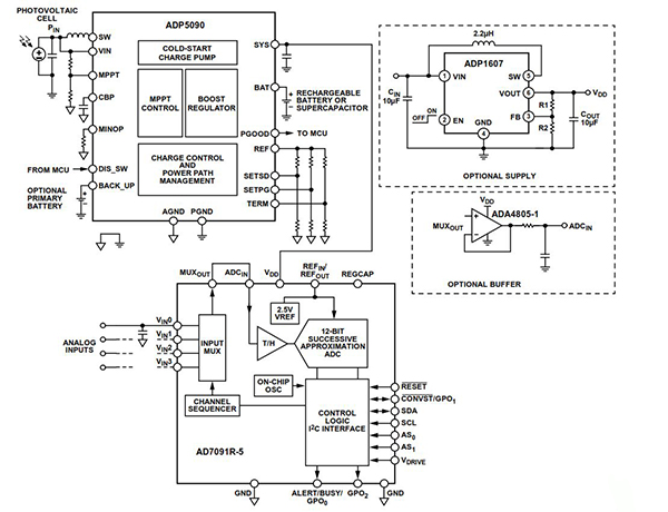 Image of Analog Devices AD7091 SAR ADC and ADP5090 boost converter
