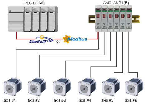 Image of Modbus provides efficient connectivity