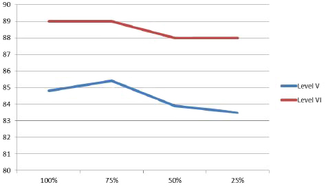 Graph of CUI’s external-power adapters