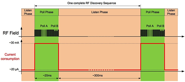 Diagram of NXP NFC devices