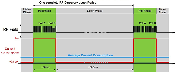 Diagram of NXP PN7150