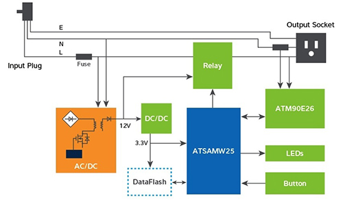 Diagram of Atmel ATSAMW25 module