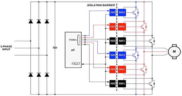 Diagram of Texas Instruments ISO5851 CMOS isolated gate driver