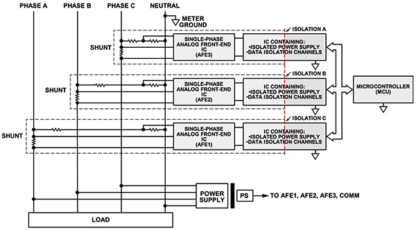 Diagram of combining separate single-phase AFEs and add custom circuitry
