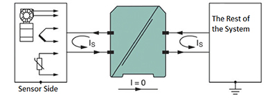 Diagram of no current path between the ungrounded sensor and system