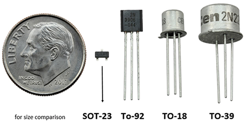 Image of size comparison and a variety of popular package types