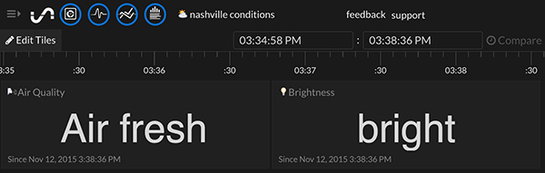 Image of Initial State platform lets developers create dashboards